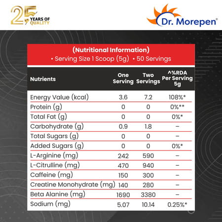 Dr. Morepen Pre Workout With L- Citrulline | Caffeine | Creatine Monohydrate - Pineapple