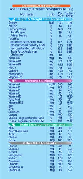 Aptagrow | Nutritional Drink For Kids Growth | Chocolate | 3-6 Years | Box 400 Gm