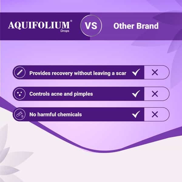 Medisynth Aquifolium Drops | Homeopathic Oral Drops - Acne | Pimples & Scar | B.no 122 | 30Ml X2