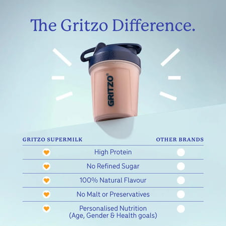 Gritzo Supermilk Weight+ (2-6Y Boy & Girl) | 4G Protein Powder (Double Chocolate | 400G)