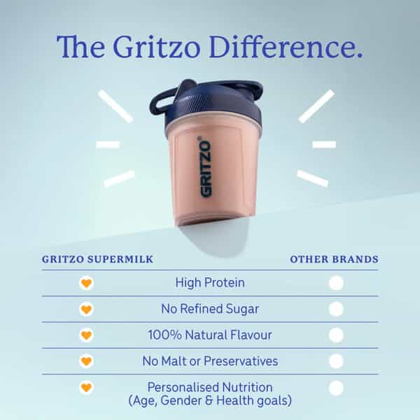 Gritzo Supermilk Weight+ (2-6Y Boy & Girl) | 4G Protein Powder (Double Chocolate | 400G)