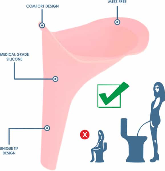 Mildcares Silicone Stand And Pee Reusable Female Urination Device (Pack Of 1)