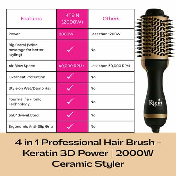 Ktein 4 In 1 Professional Hair Brush - Keratin 3D Hot Air Brush | 2000W Ceramic Smooth - (1 Unit)