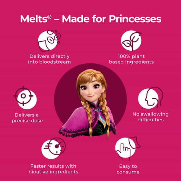 Wellbeing Nutrition Frozen Anna Melts - Kids Vegan Omega-3(Epa & Dha) - Strawberry Mint (30 Strips)
