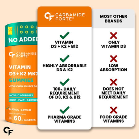Carbamide Forte Vitamin D3 K2 B12 Gummies For Women Men & Kids-60 Gummies