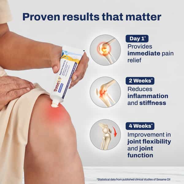 Three60+ Rapid Pain Relief Gel: Get Immediate | Long Lasting Relief & Better Mobility