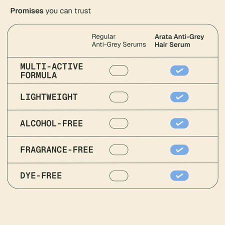 Arata Anti - Grey Hair Serum | Helps Slow Premature Greying | 30 Ml