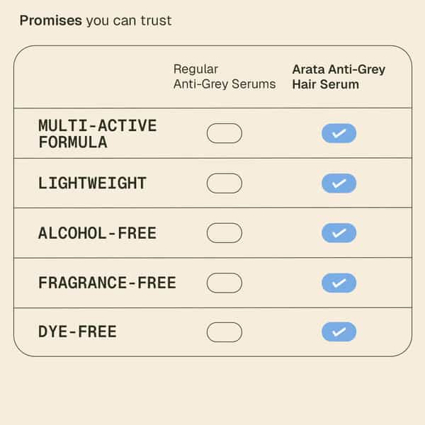 Arata Anti - Grey Hair Serum | Helps Slow Premature Greying | 30 Ml
