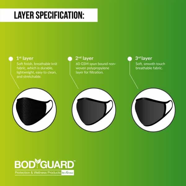 Bodyguard Anti - Microbial Reusable Face Mask N95