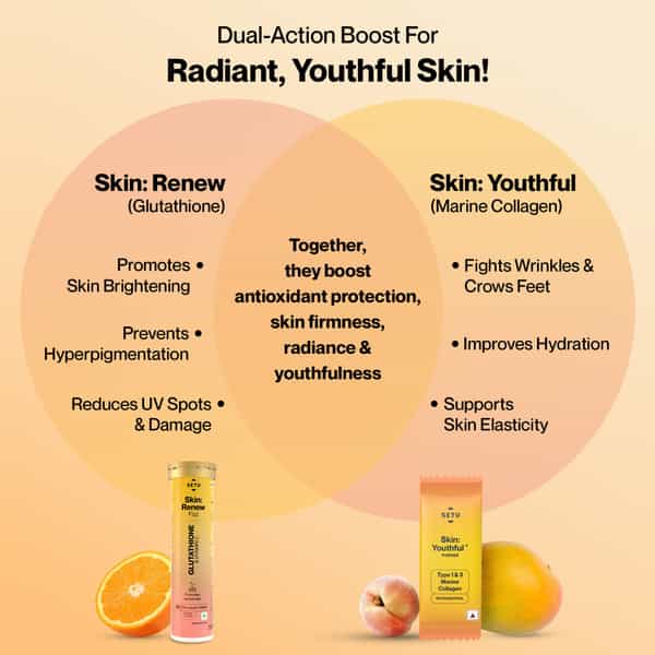 Setu Radiant Skin Combo | Glutathione Tablets (15 Tablets) & Marine Collagen Powder (15 Sachets)