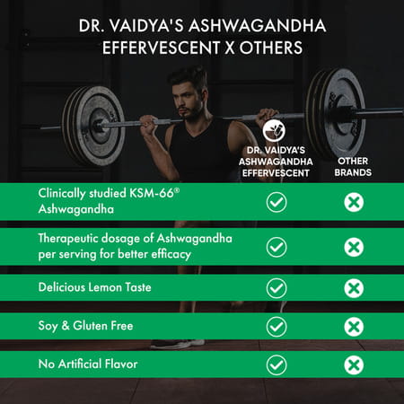 Dr. Vaidya'S Ashwagandha Effervescent Tablets | Ksm- 66 Ashwagandha | 15n (Pack Of 2) (Lemon)