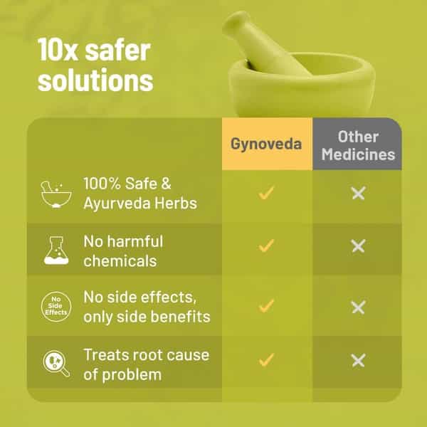 Gynoveda's Veera For Heavy Flow - 360 Pills For 3 Months