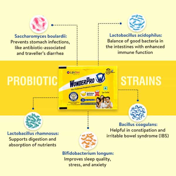 Wonderpro Probiotics | 5 Billion Cfu For Gut Health | Digestion & Bloating Relief | 30 X 1Gm Sachet
