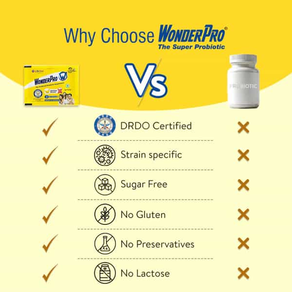 Wonderpro Probiotics | 5 Billion Cfu For Gut Health | Digestion & Bloating Relief | 30 X 1Gm Sachet