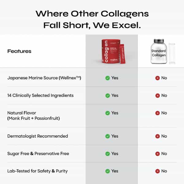 Yourhappylife Marine Collagen Reglow 8000Mg | Passionfruit (25 Sachets)