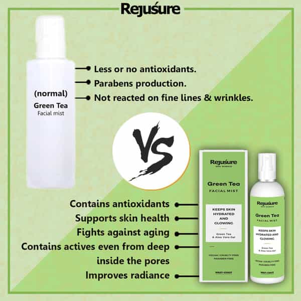 Rejusure Green Tea Face Mist Toner Keeps Skin Hydrated Glowing - 100 Ml