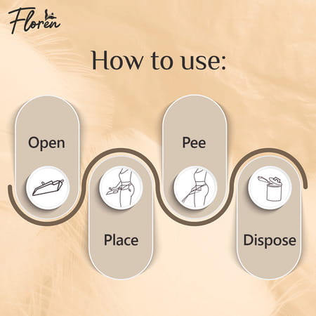 Floren Disposable Contactless Urination Device For Women & Girls|20 Funnels