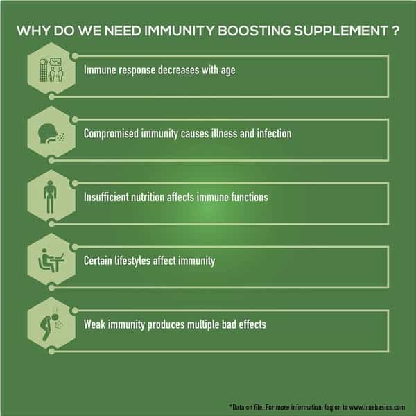 Truebasics Immuno Boost - 30 Tablets