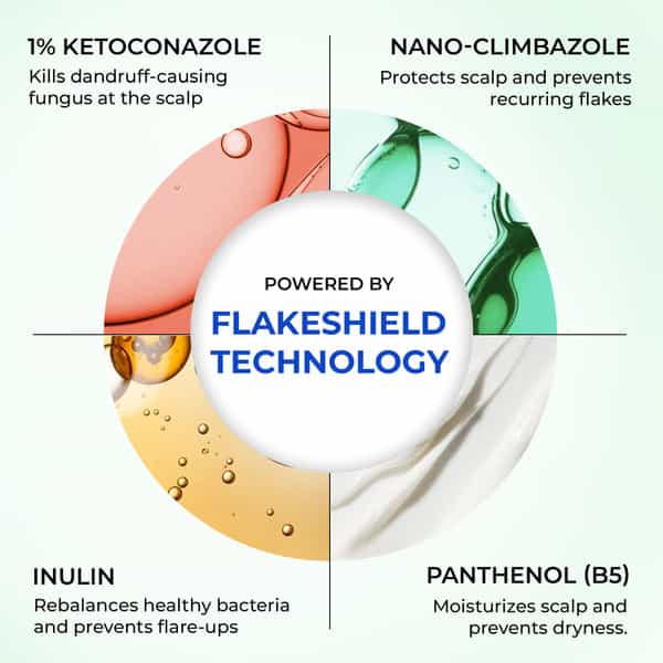 Conscious Chemist Scalp Relief Anti-Dandruff Shampoo | 1% Ketoconazole | 200Ml