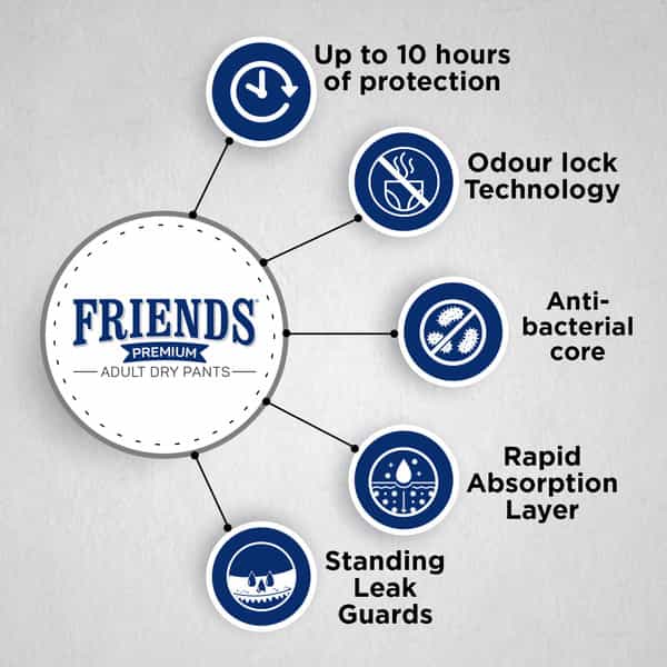 Friends Premium Adult Dry Pant Style Xxl 34-65 Inch Adult Diaper Pack Of 10