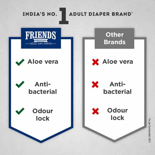 Friends Premium Adult Dry Pant Style Xxl 34-65 Inch Adult Diaper Pack Of 10