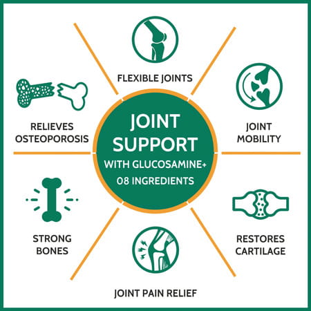 Carbamide Forte Joint Support Supplement With Glucosamine&Vitamins 3986mg90 Tablets