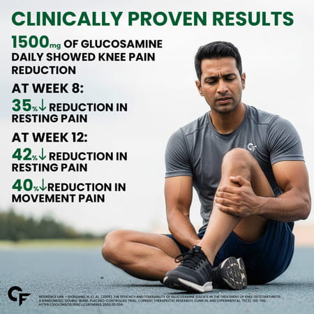 Carbamide Forte Joint Support Supplement With Glucosamine&Vitamins 3986mg90 Tablets