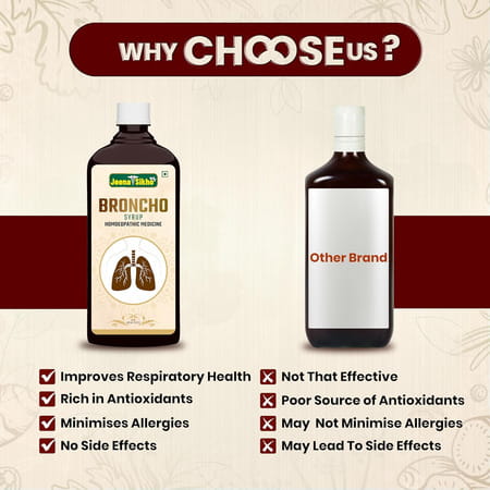 Jeena Sikho Broncho Syrup | Ayurvedic Syrup For Respiratory Health | 450ml