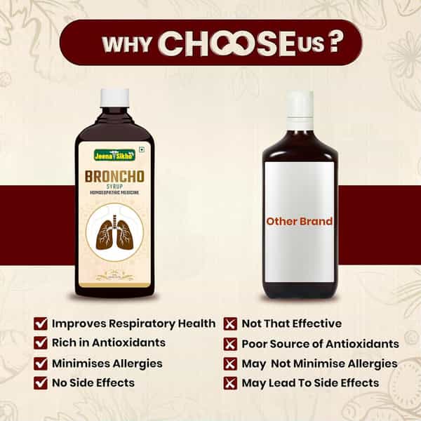 Jeena Sikho Broncho Syrup | Ayurvedic Syrup For Respiratory Health | 450Ml