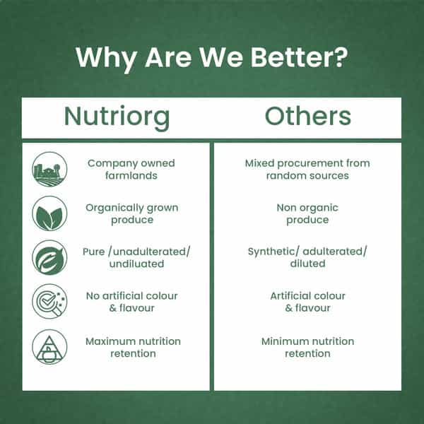 Nutriorg Giloy With Neem Tulsi Juice 500 Ml