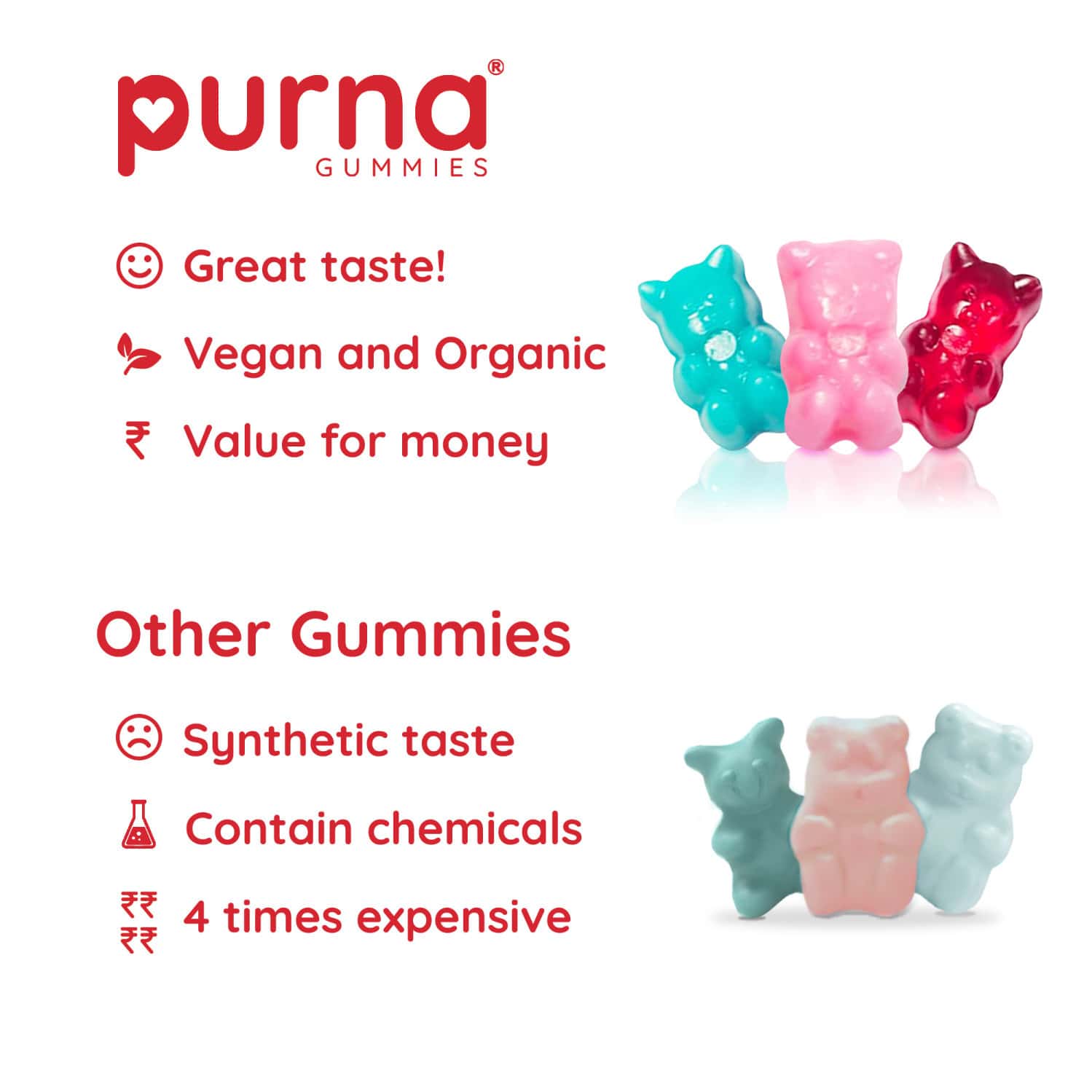 Buy PURNA GUMMIES SUGAR FREE APPLE CIDER VINEGAR BETTER DIGESTION