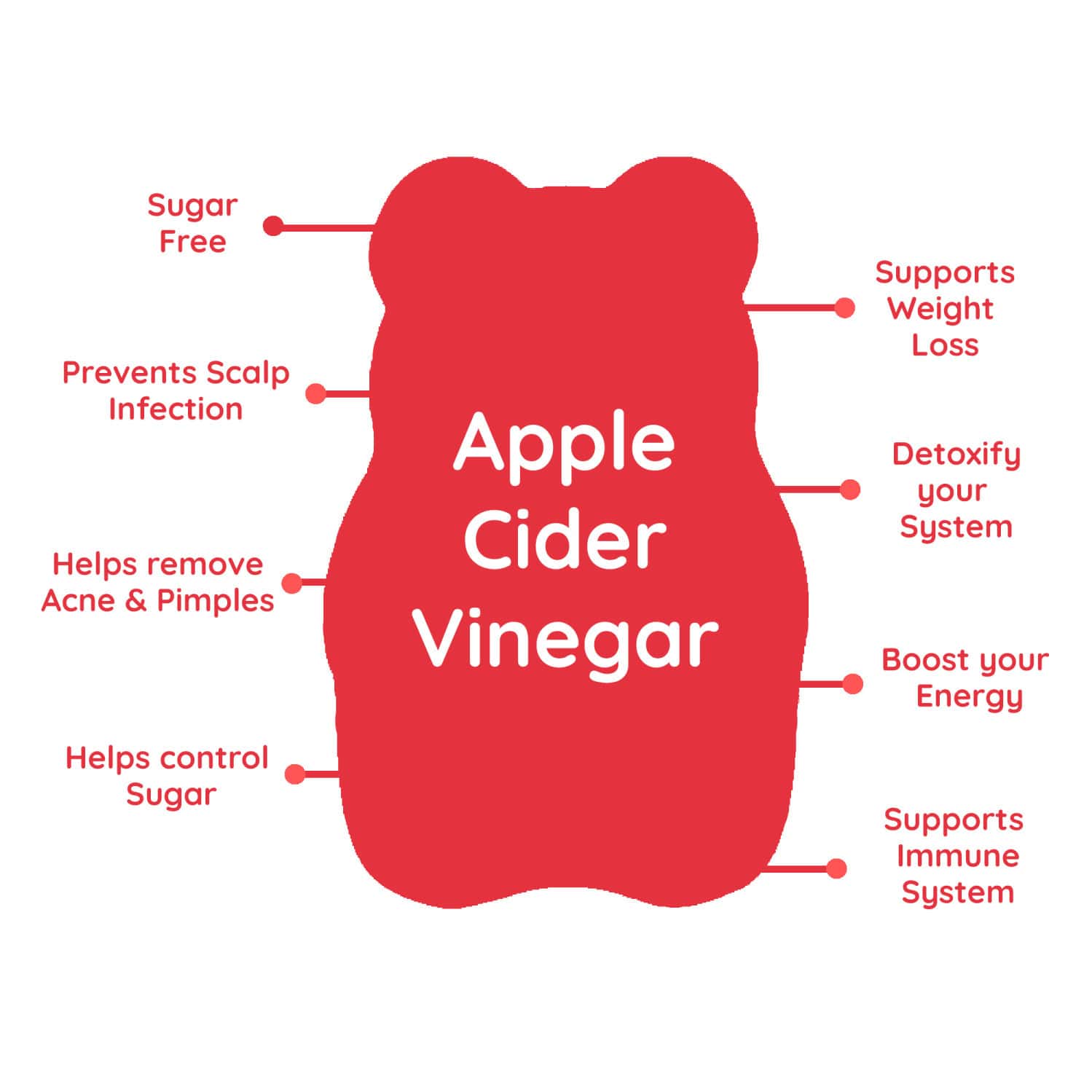 Buy PURNA GUMMIES SUGAR FREE APPLE CIDER VINEGAR BETTER DIGESTION