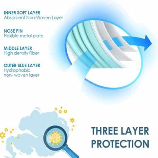 3 Ply Mask Packet Of 100
