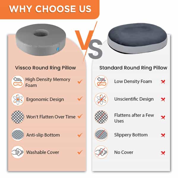 Vissco Round Ring Cushion Pillow | Provides Cushioned Seating To Reduce Pain & Discomfort (Grey)