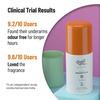 Cap Underarm Roll On Aqua Fragrance | 40 Ml