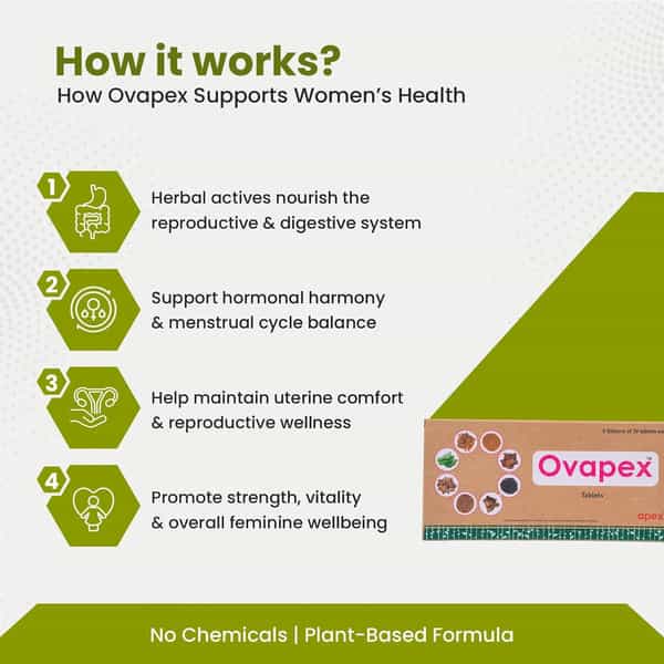 Green Milk Ovapex Tablets | Ayurvedic Womens Wellness | Menstrual & Vitality Support | 5X30 N