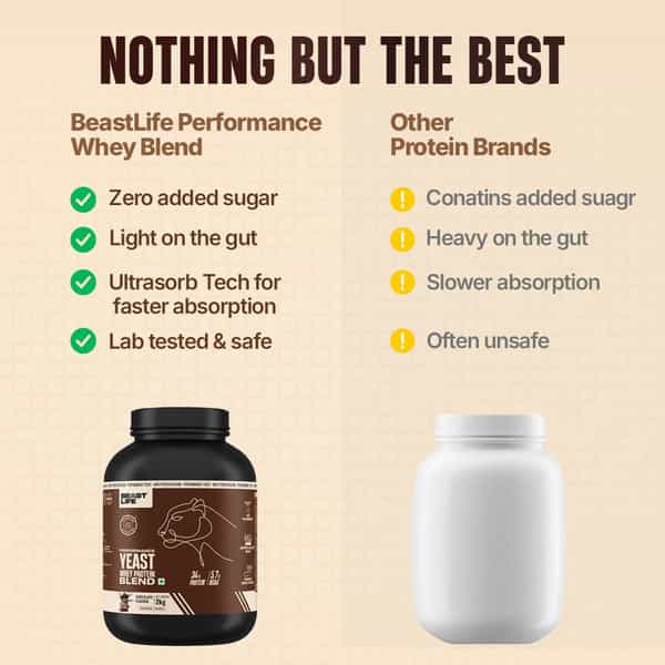 Beastlife Performance Yeast Protein Powder | 25G Protein | Chocolate Flavour | Easy To Digest | 2 Kg