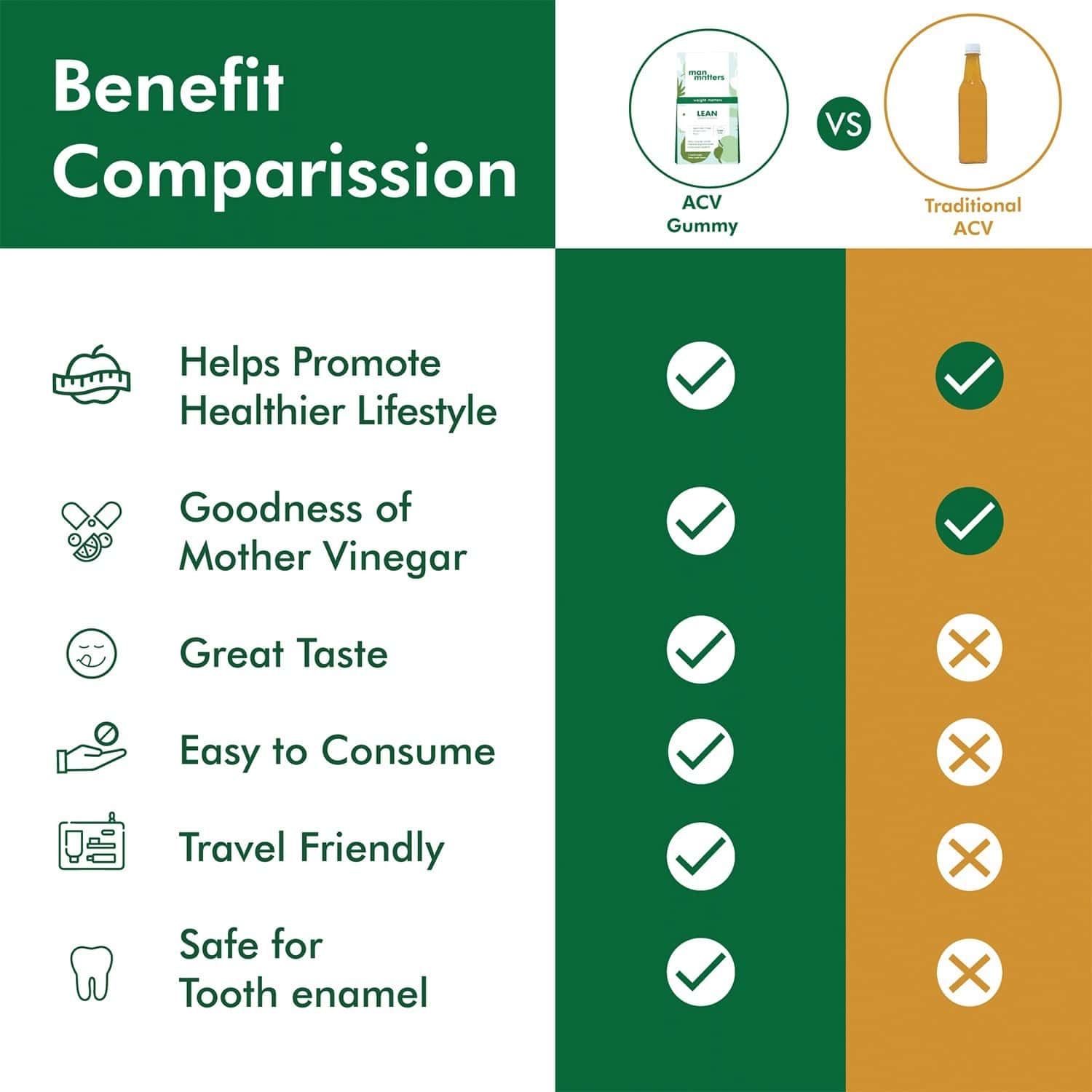 Buy MAN MATTERS LEAN WEIGHT GUMMIES 30N Online & Get Upto 60 OFF at