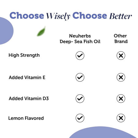 Neuherbs Deep Sea Fish Oil 30 Softgels