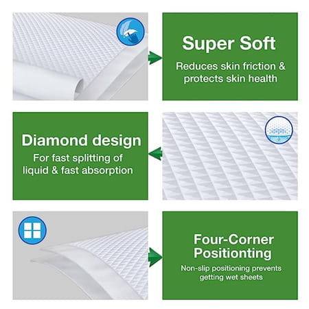 Kare In Classic High Absorbency Underpads Unisex Large(60-90cm) Pack Of 10