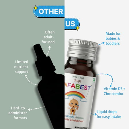 Healthbest Infabest Drops | Multivitamins With Vitamin D3 & Zinc | Kids & Toodlers | 30 Ml