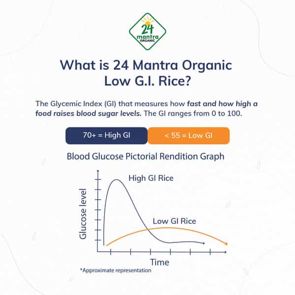 24 Mantra Mantra_low Gi Rice 2Kg Pack Of 1