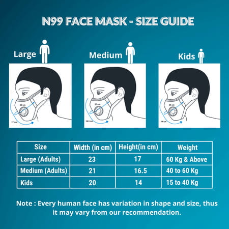 Advind Healthcare Smog Guard N99 Mask Without Valve (Medium Black)