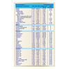 Shelcal Total Supplement With Your Daily Nutrition Dark Chocolate Flavour Box 400 Gm