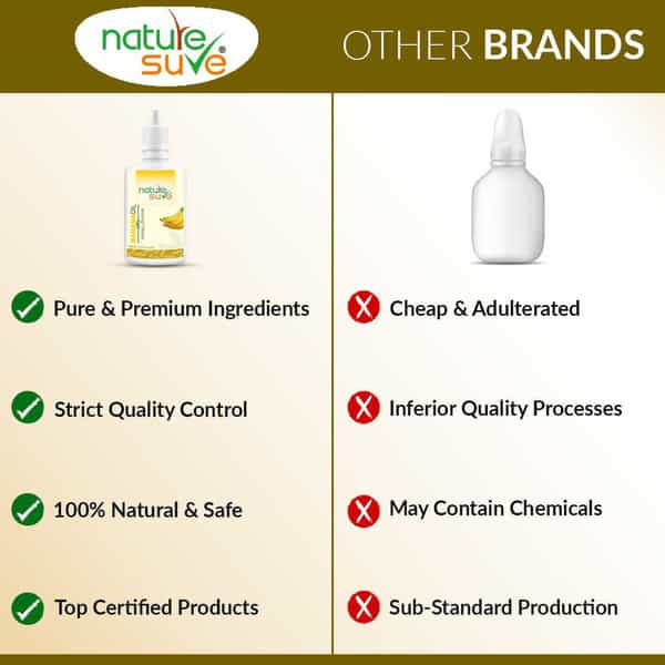 Nature Sure Banana Oil For Wrinkles And Fine Lines In Men & Women - 1 Pack (30Ml)