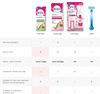 Veet Hair Removal Cream Tube Of 32 G