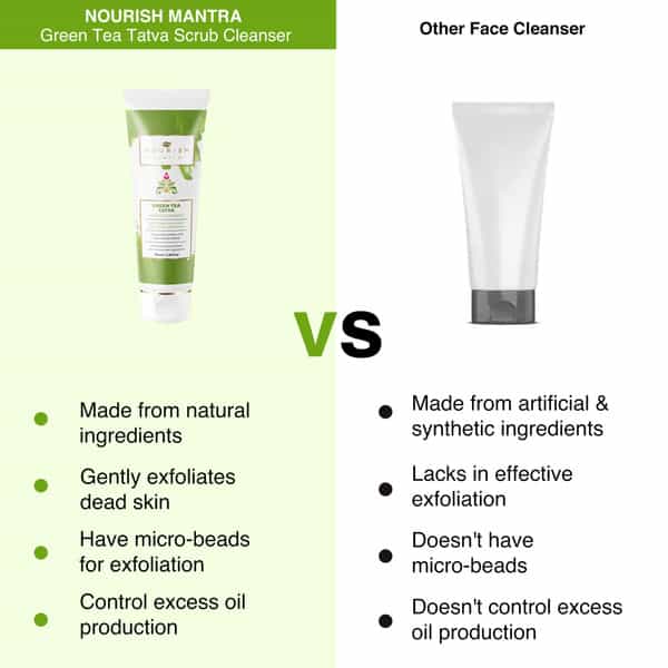 Nourish Mantra- Green Tea Tatva Cleanser 70Ml For All Skin Types