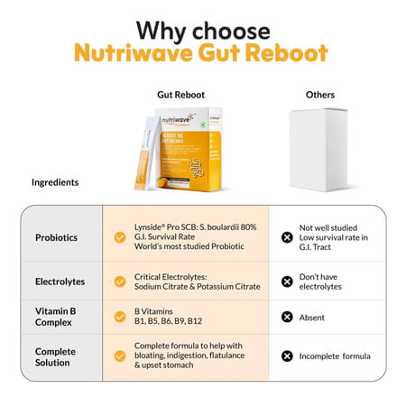 Nutriwave Gut Reboot Sachets For Gut Health & Digestion | Orange Flavour | 15 X 2.5G Powder Sachets