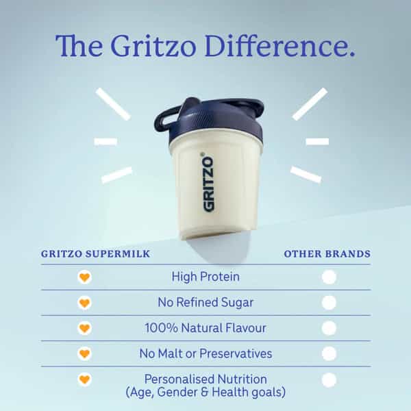 Gritzo Supermilk Weight+ (2-6Y Boy & Girl) | 4G Protein Powder (Creamy Vanilla | 400G)