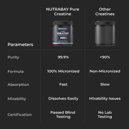 Nutrabay Pure Micronised Creatine Monohydrate Powder | Trustified Certified | 3g/Serving - 150g